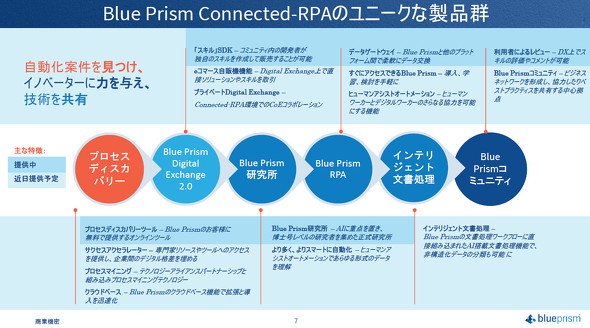 RPA