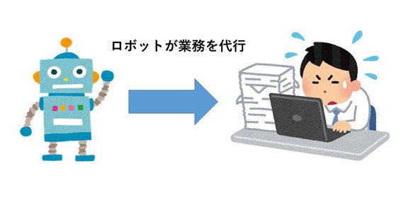 RPA