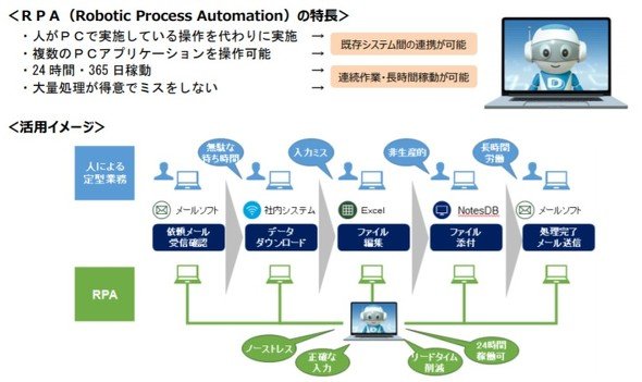 RPA