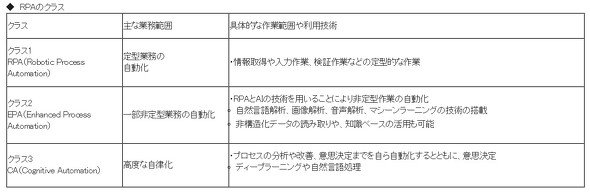 RPA