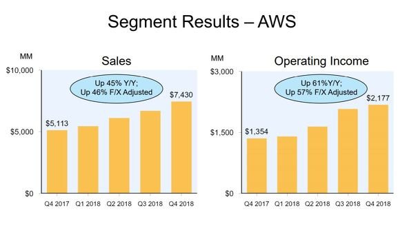  amazon 2