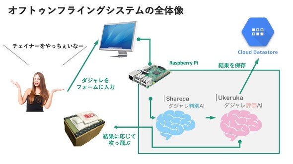 AI