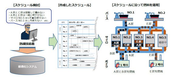 電力
