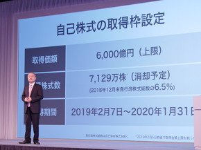 上限6000億円の自社株買い