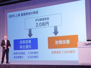 SBKKの株式売却で得た資金