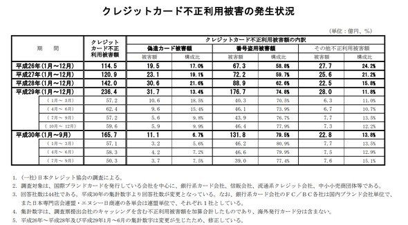 クレジット