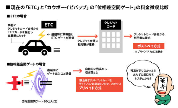電子マネー
