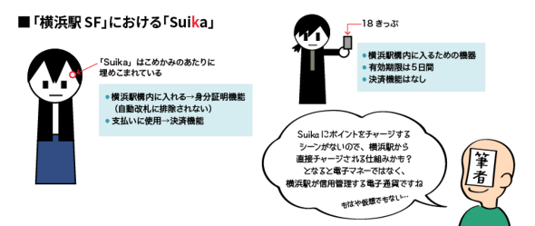 電子マネー