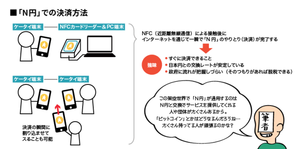 電子マネー