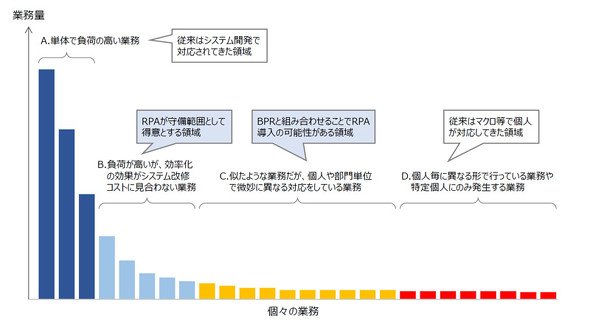 RPA