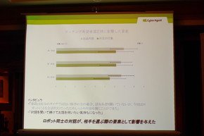 アンケート結果
