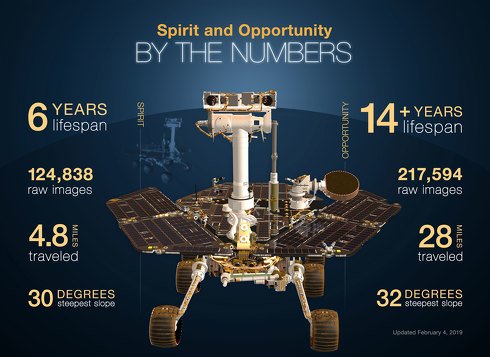  opportunity 2