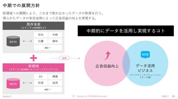 グノシー