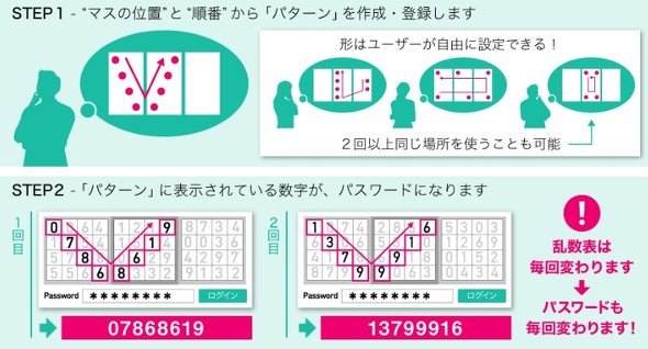 パターン