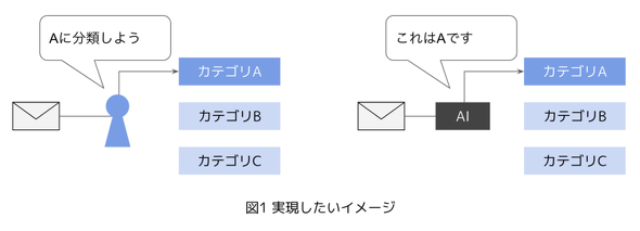 ミクシィ