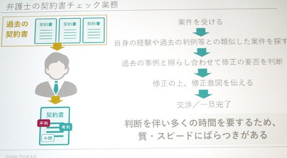 アイコン