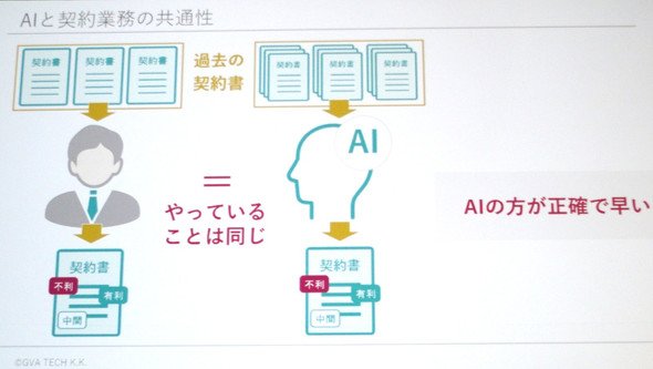 アイコン