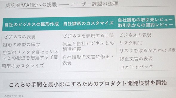 アイコン