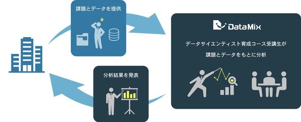 データミックス