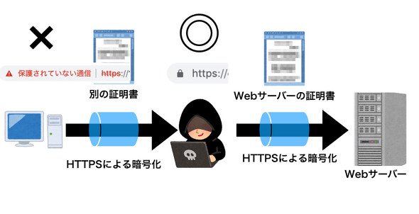 SSL