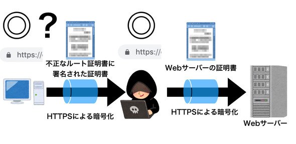 SSL