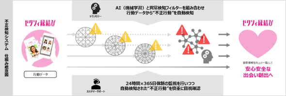 ゼクシィ