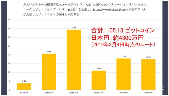 セクストーション