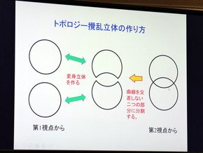 くっついたり離れたりするシリンダーの仕組み