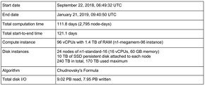 Google Cloud上のクラスタ