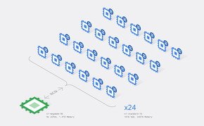 Google Cloud上のクラスタ