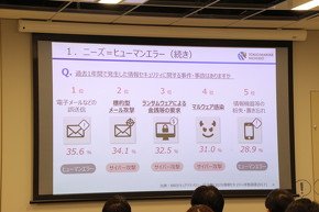 ニーズはヒューマンエラー