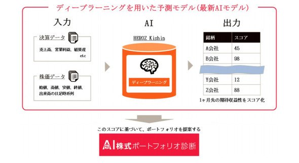 AI