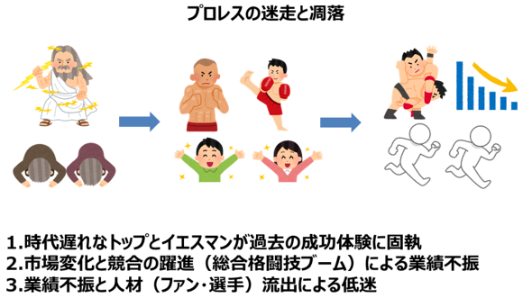プロレス
