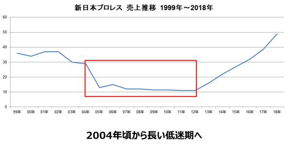 プロレス