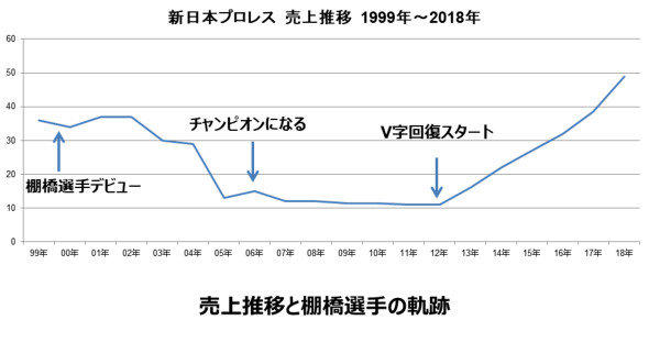 プロレス