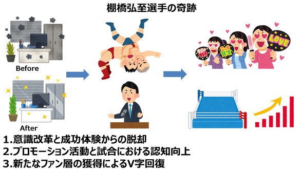 プロレス