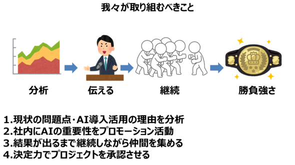 プロレス