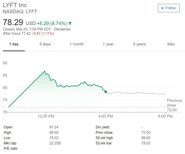  lyft 2
