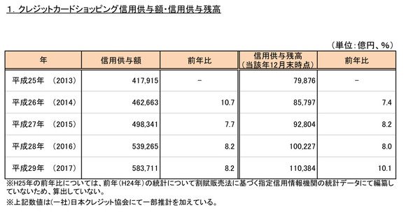 クレジット