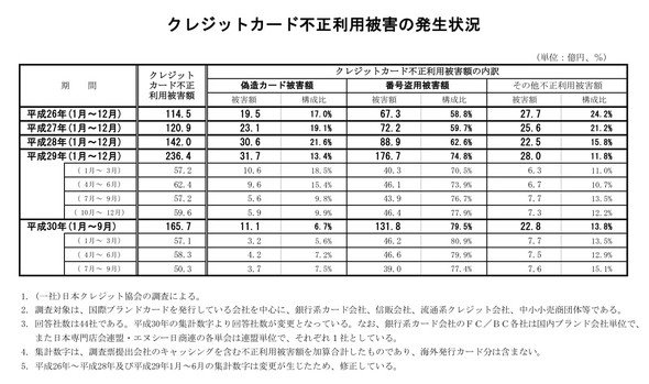 クレジット