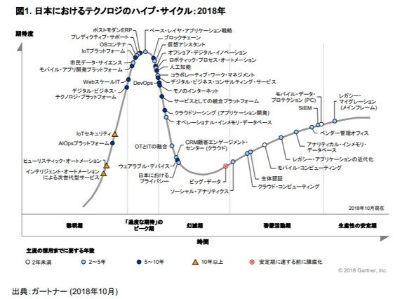 RPA