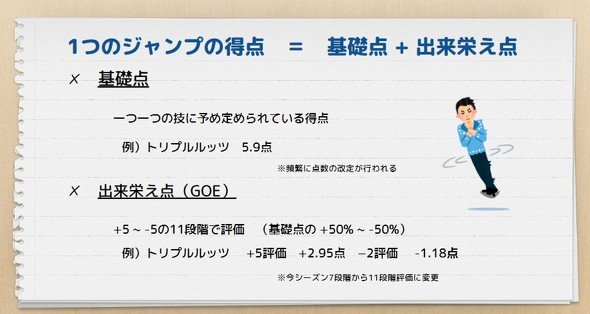 フィギュア