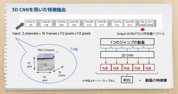 フィギュア