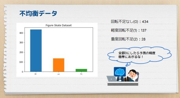 フィギュア