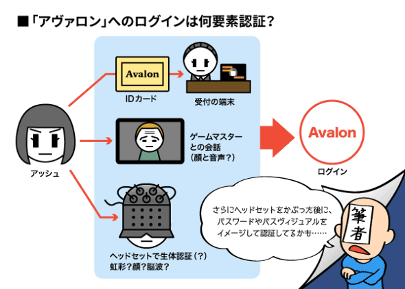 アヴァロン