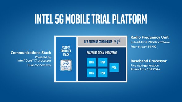  intel 2