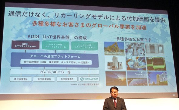 KDDI