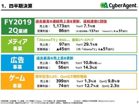 2019年度の業績見通し
