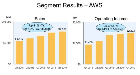 amazon 2