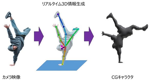 歌舞伎